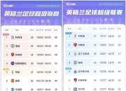 开云体育官网-包含利物浦战平切尔西，争冠形势依旧稳定的词条