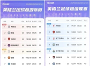 开云体育官网-包含利物浦战平切尔西，争冠形势依旧稳定的词条