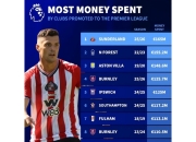 开云下载-关于桑德兰联客场不敌，保级形势严峻的信息