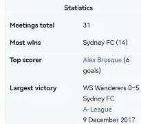 包含悉尼FC在亚冠比赛中创纪录得分的词条