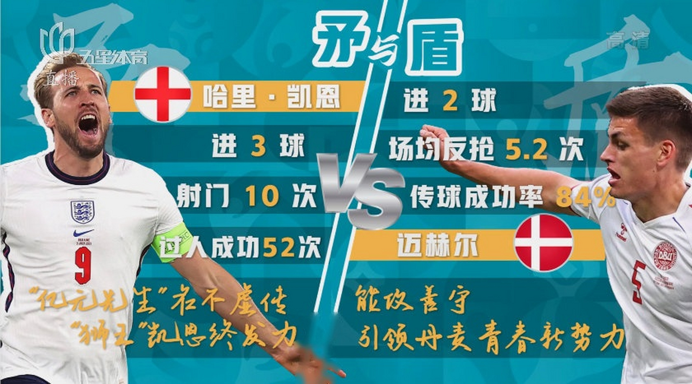 俄罗斯对决丹麦,双方球员实力对比的简单介绍 俄罗斯对决丹麦,双方球员实力对比的简单介绍