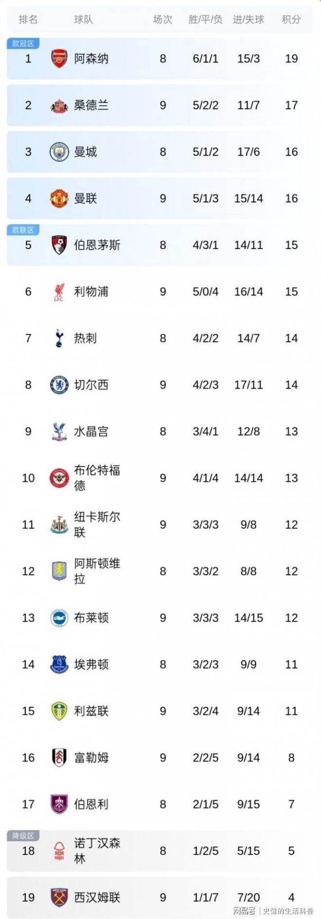 难以置信！西布朗绝杀对手，英超积分榜再次震荡的简单介绍